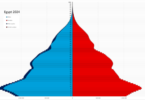 960px EgyptPopulationPyramid2024